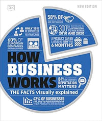 How Business Works (Authentic Verified)