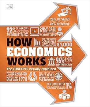 How Economics Works: The Concepts Visually Explained (authentic verified)